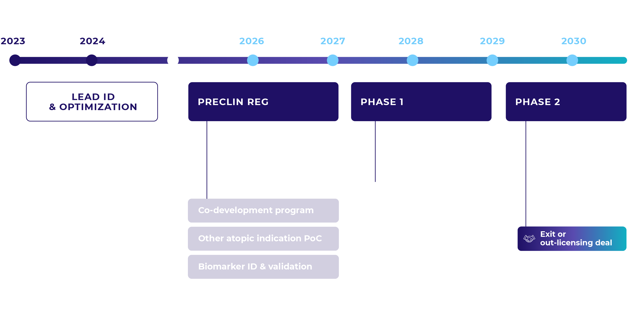 roadmap_V4